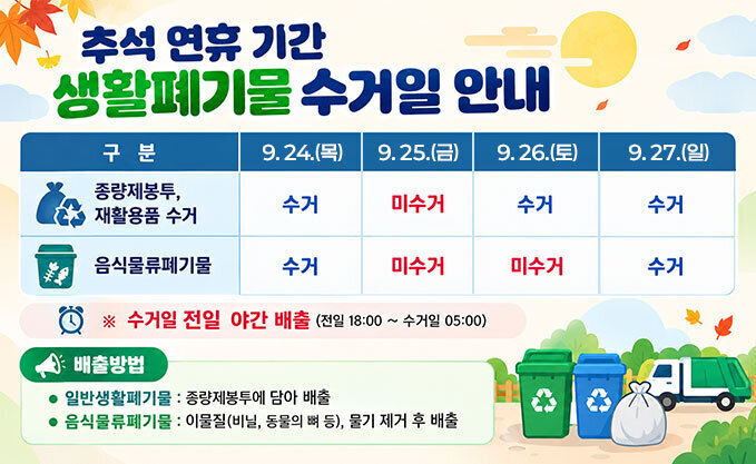 추석 연휴 기간 생활폐기물 수거일 안내