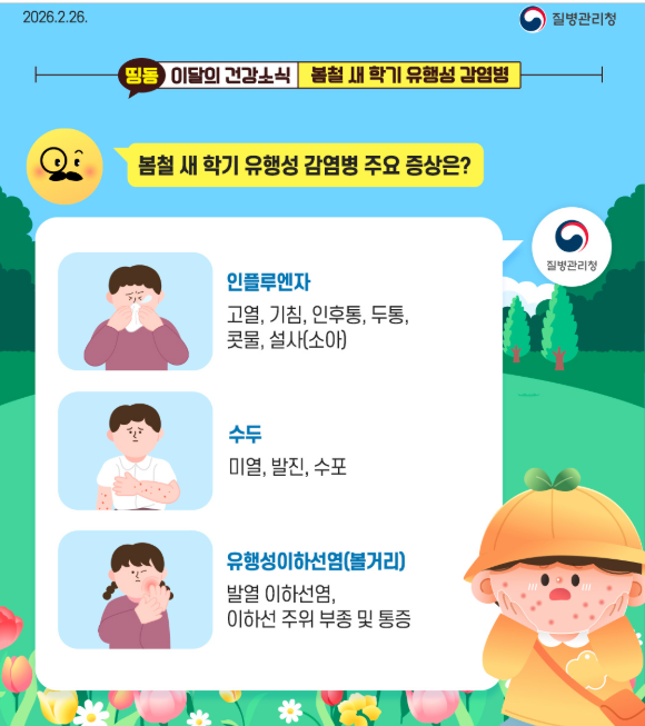  질문: 봄철 새학기 유행성 감염병 주요증상은? 질병관리청 : 인플루엔자 고열, 기침, 인후통, 두통, 콧물, 설사(소아) / 수두 미열, 발진, 수포 / 유행성이하선염(볼거리) 발열 이하선염, 이하선 주위 부종 및 통증