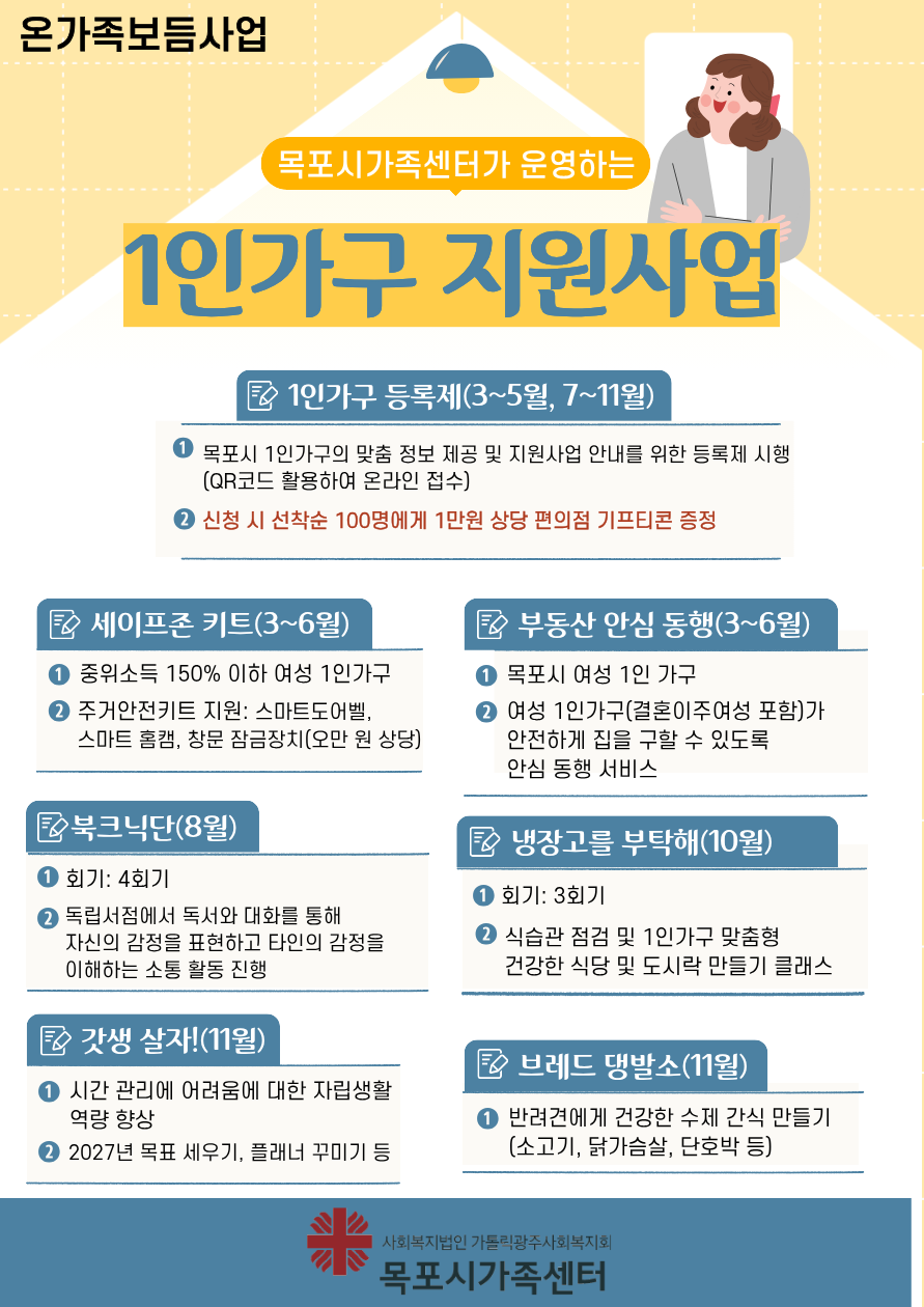 목포시가족센터 1인가구 지원사업 