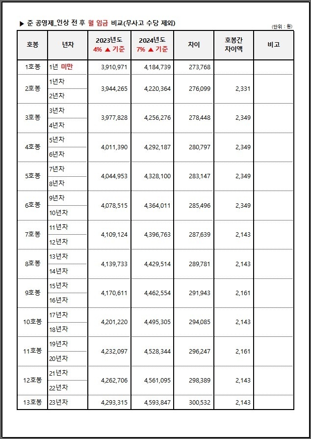 표