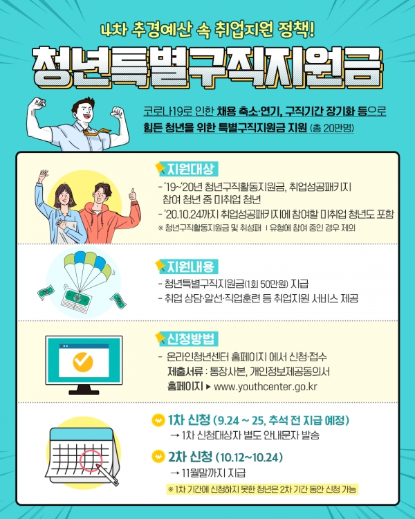 청년특별구직지원금.png