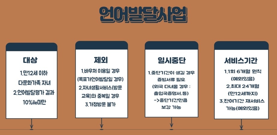 언어발달지원서비스