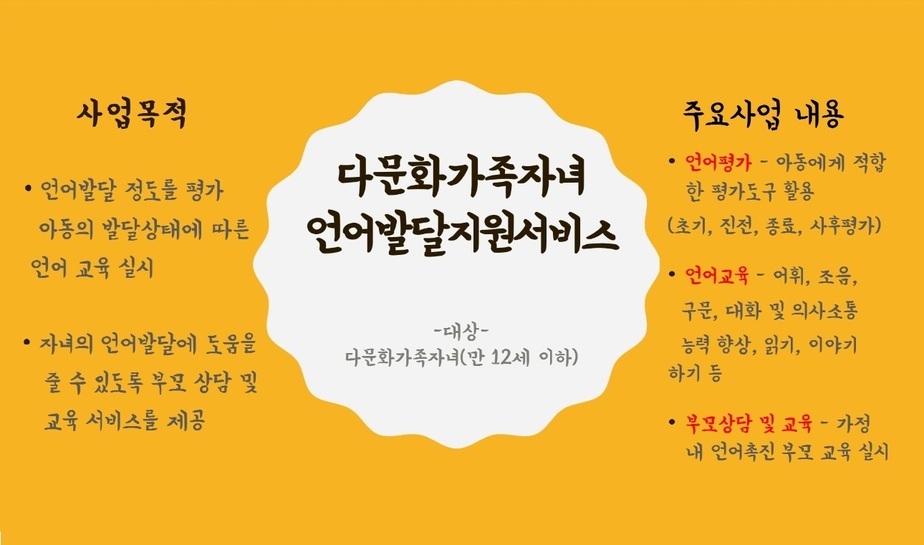 언어발달지원서비스 내용
