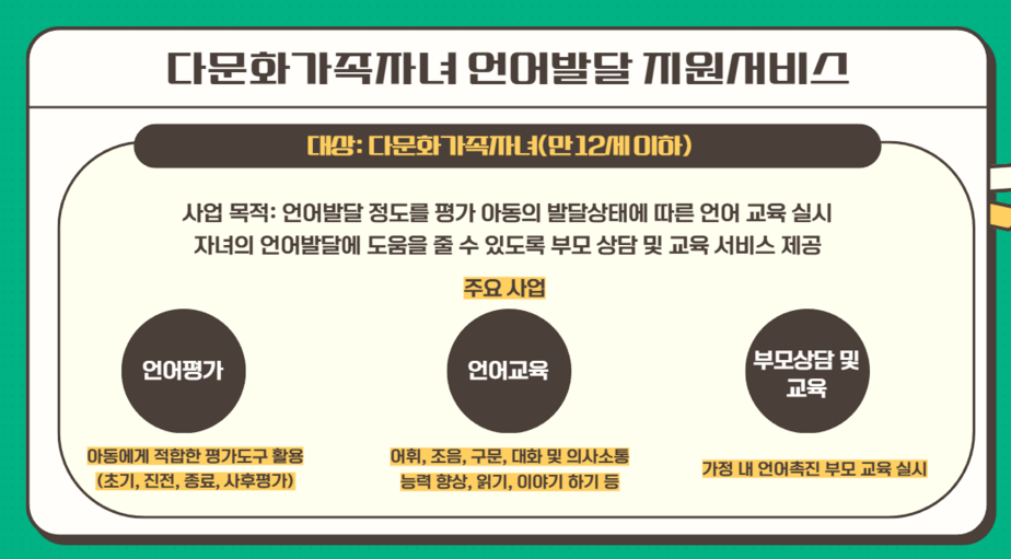언어발달지원서비스 안내